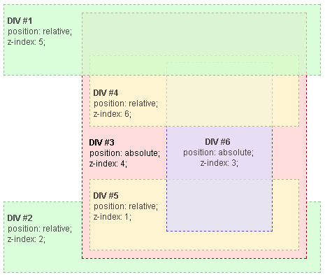 Stacking context example