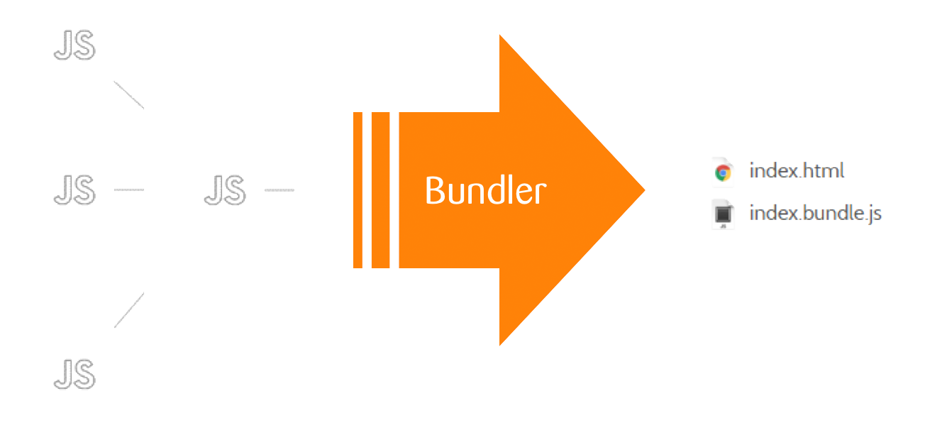 Visualization of js file tree to bundle files