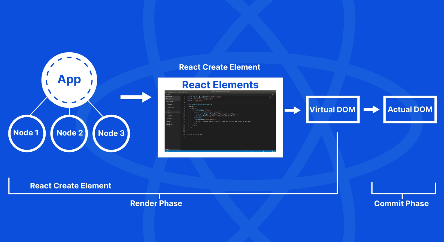 React render cycle