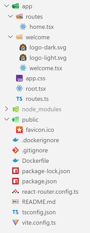 Initial files of react router app folder
